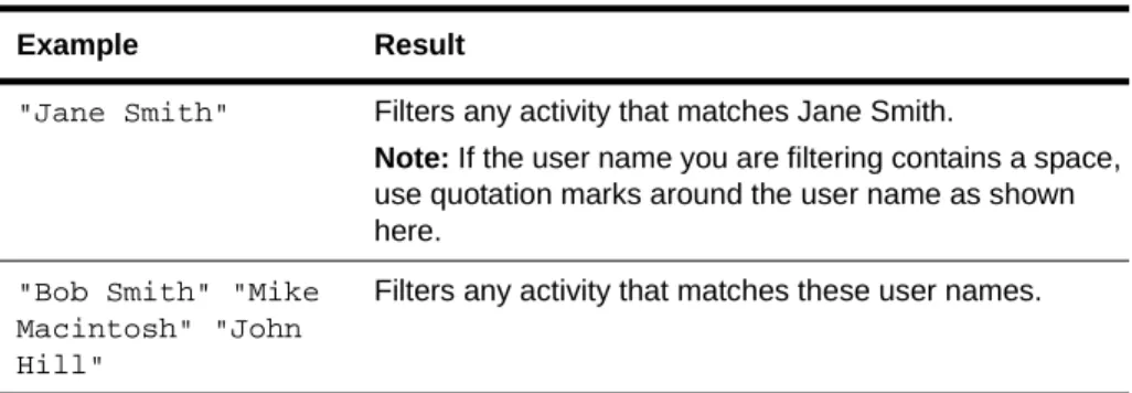 Table 4-7.  Authenticated User Name filter examples     