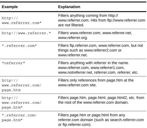 Table 4-2. Examples of search engine filters