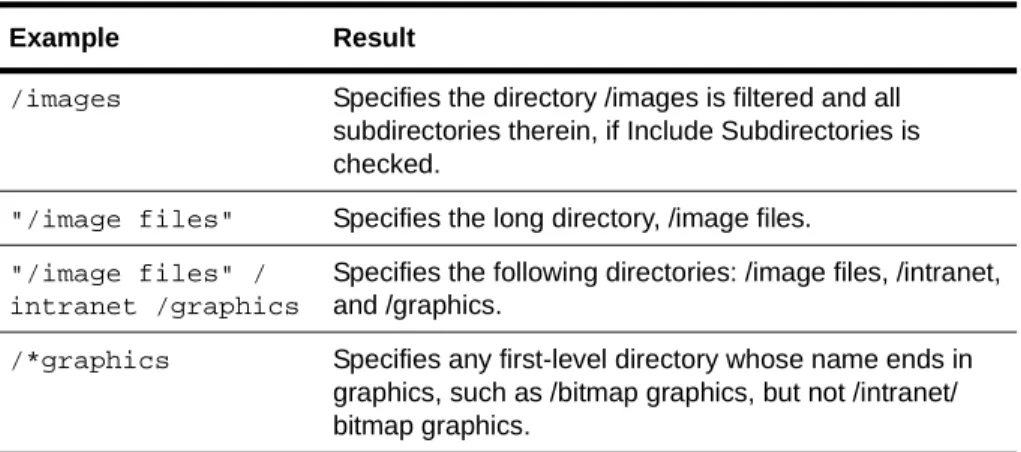 Table 4-3.  Directory Filter examples