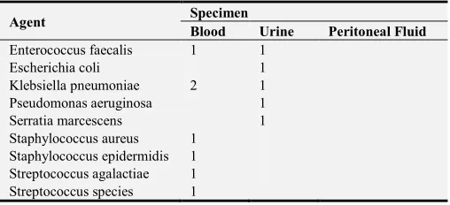 Table 2. Pathogen representation among infants with culture-proven infections. 