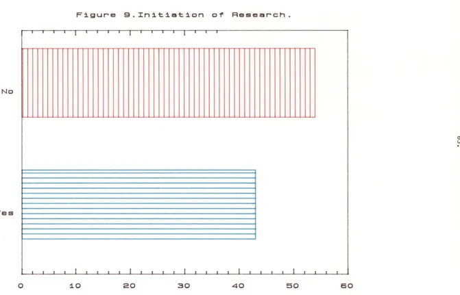 Figure 9.Initiation of Research. 