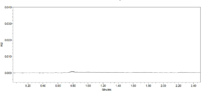 Fig. 16: Chromatogram of standard solution of APB spiked with Imp A and Imp B. 