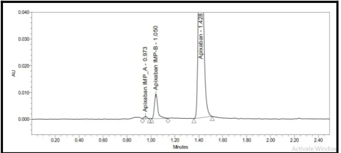 Fig. 19: Chromatogram of APB and Imp-A&B (217 nm). 