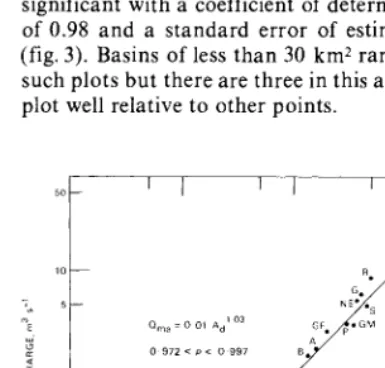 FIG. 3 -to drainage area. The Relationships of mean annual discharge 95% confidence limitsfor the correlation coefficient are given