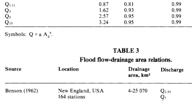 TABLE 2 Flood flow-drainage area relations, northeastern Tasmania. 