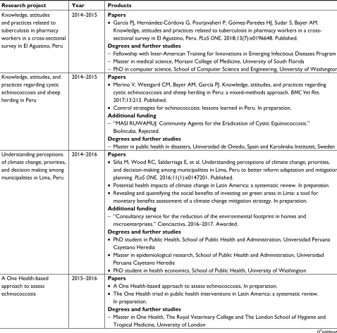 Table 2 List of past and current research projects in the Kuskaya training program and corresponding articles, calls for proposals, and advanced degrees