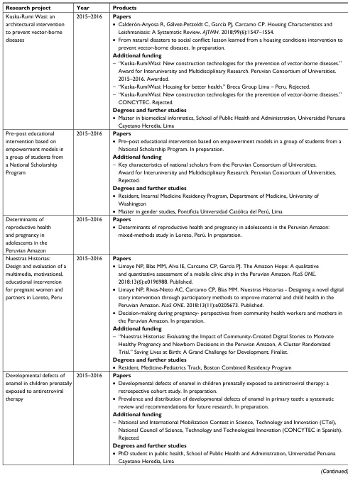 Table 2 (Continued)