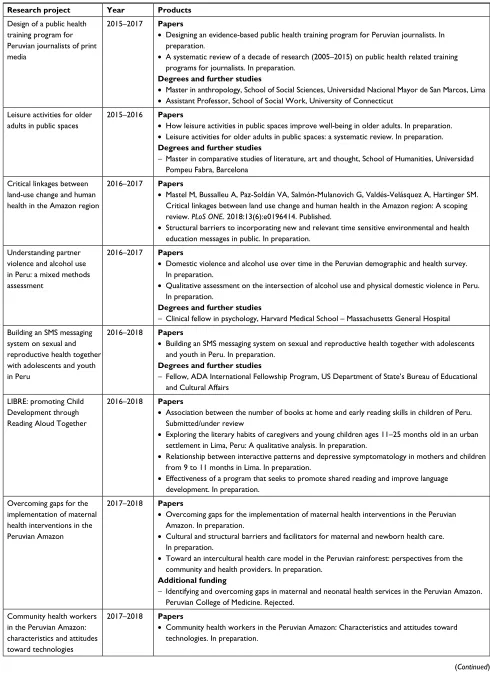 Table 2 (Continued)