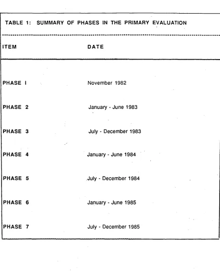 TABLE 1: SUMMARY OF PHASES IN THE PRIMARY EVALUATION 