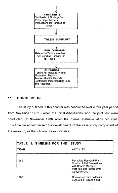 TABLE 1: TIMELINE FOR THE STUDY 