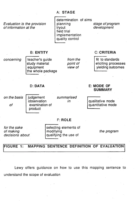 FIGURE 1: MAPPING SENTENCE DEFINITION OF EVALUATION 