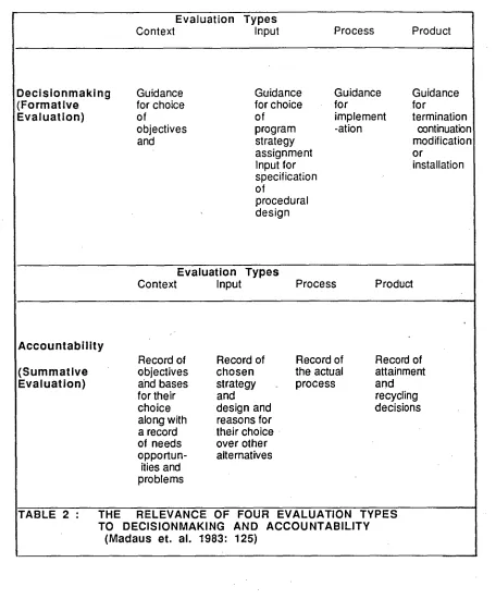 TABLE 2 :  THE  RELEVANCE OF FOUR EVALUATION TYPES TO DECISIONMAKING AND ACCOUNTABILITY 