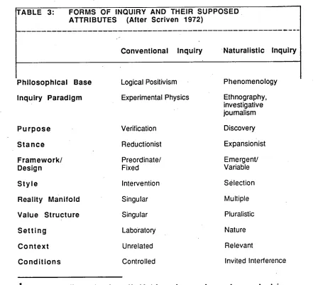 TABLE 3: FORMS OF INQUIRY AND THEIR SUPPOSED ATTRIBUTES (After Scriven 1972) 