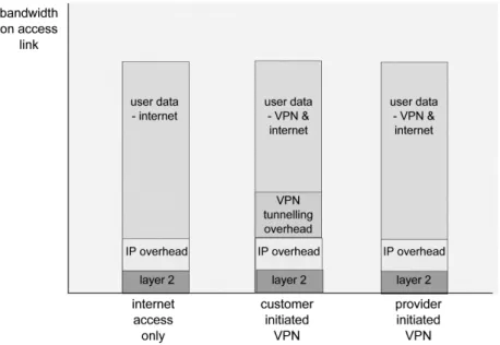 Figure 6 - user data bandwidth