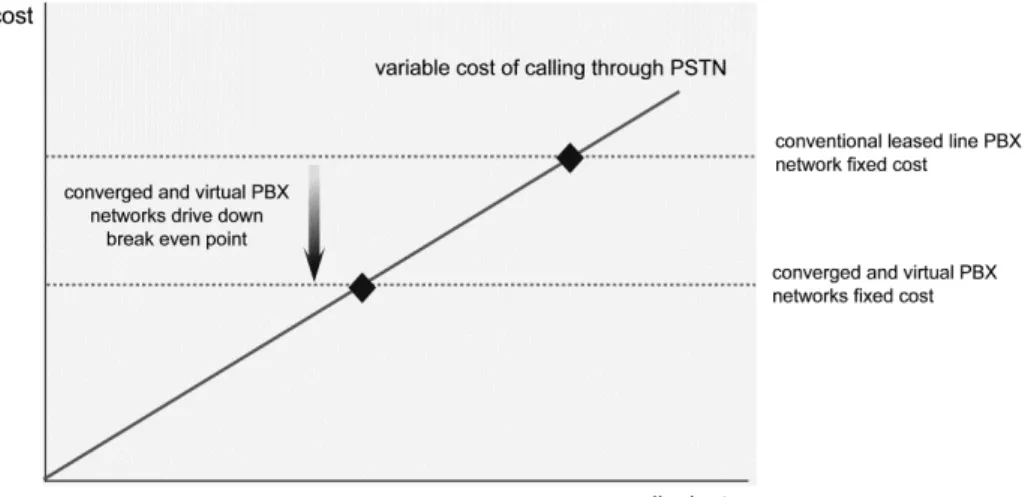 Figure 1 illustrates in a simplified form how this decision-making changes as converged and virtual PBX networks are considered