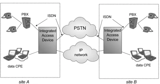 Figure 3 - a PBX network for an SME