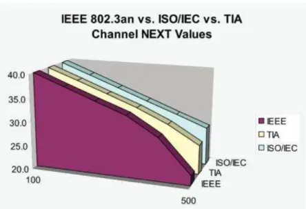 Fig. 1: The differences with the Channel NEXT parameter ISO/IEC specifies   a straight line up to 500 MHz