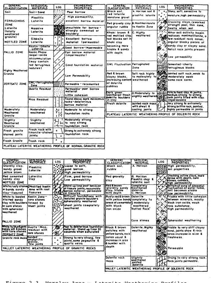 Figure  2.3.  Worsley  Area 