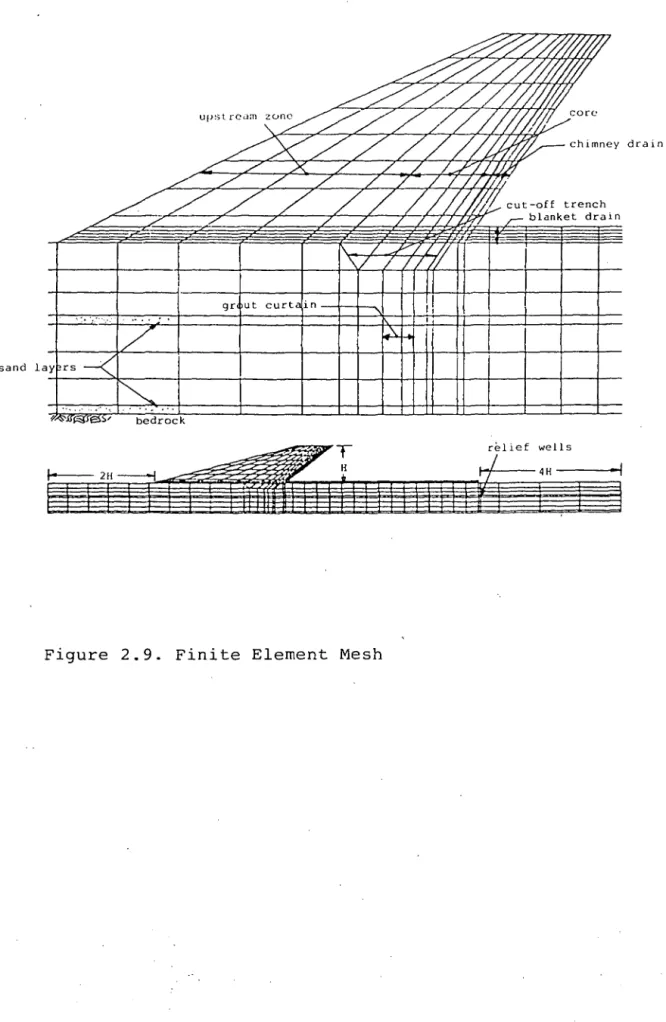 Figure  2.9.  Finite  Element  Mesh 