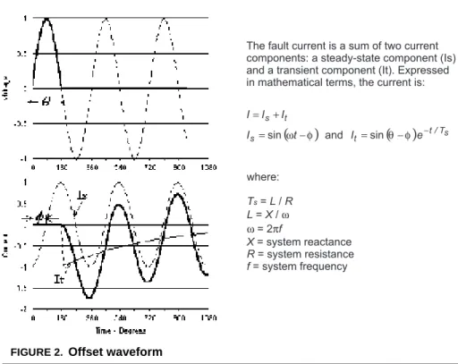 FIGURE 2. Offset waveform
