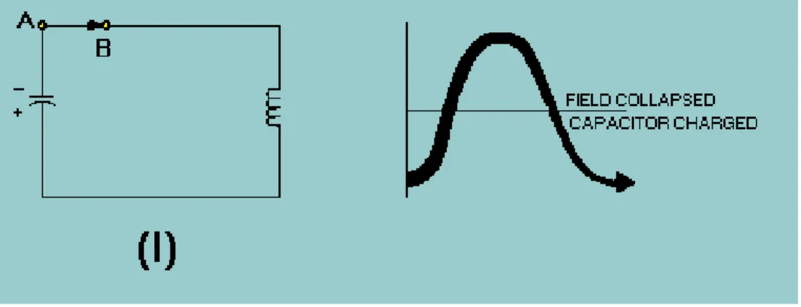Figure 1-9. - Damped wave. 