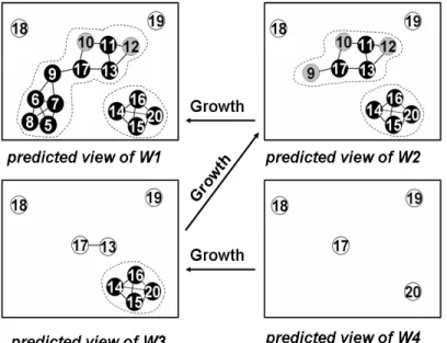 Figure 4.2: Updated predicted views of four windows at W 1