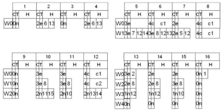 Figure 5.5: The H-Marks of the Data Points at W 0