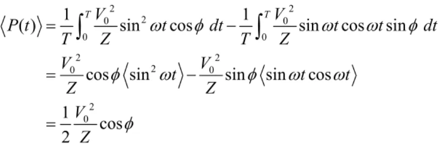 Figure 12.4.1 Average power as a function of frequency in a driven series RLC circuit