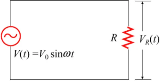 Figure 12.2.1 A purely resistive circuit 