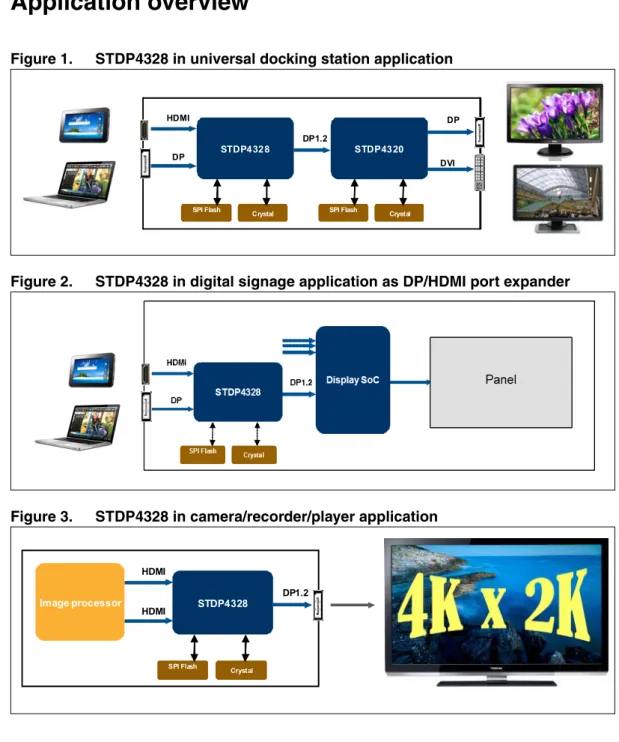 Figure 1. STDP4328 in universal docking station application