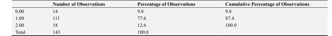 Table 2. Concordance Statuses Between Two Modalities. 