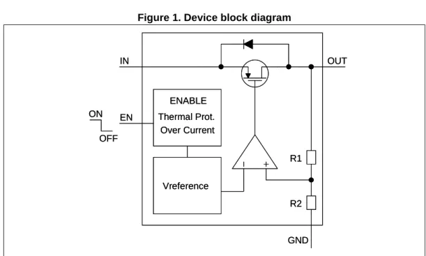 Figure 1. Device block diagram