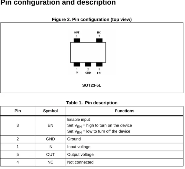 Figure 2. Pin configuration (top view)