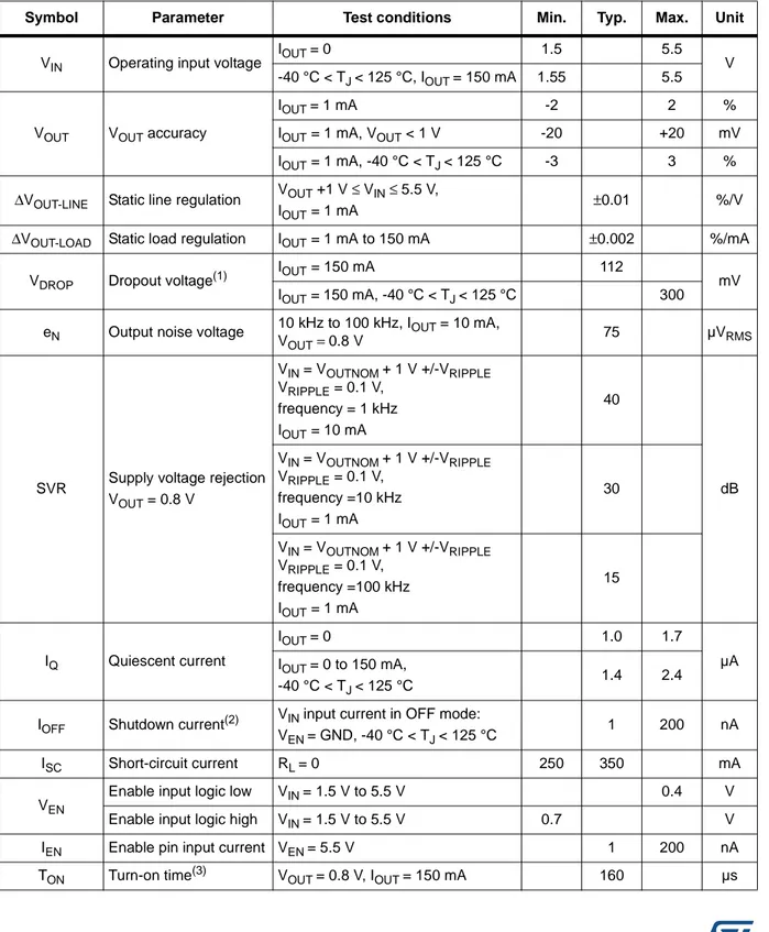 Table 4. Electrical characteristics