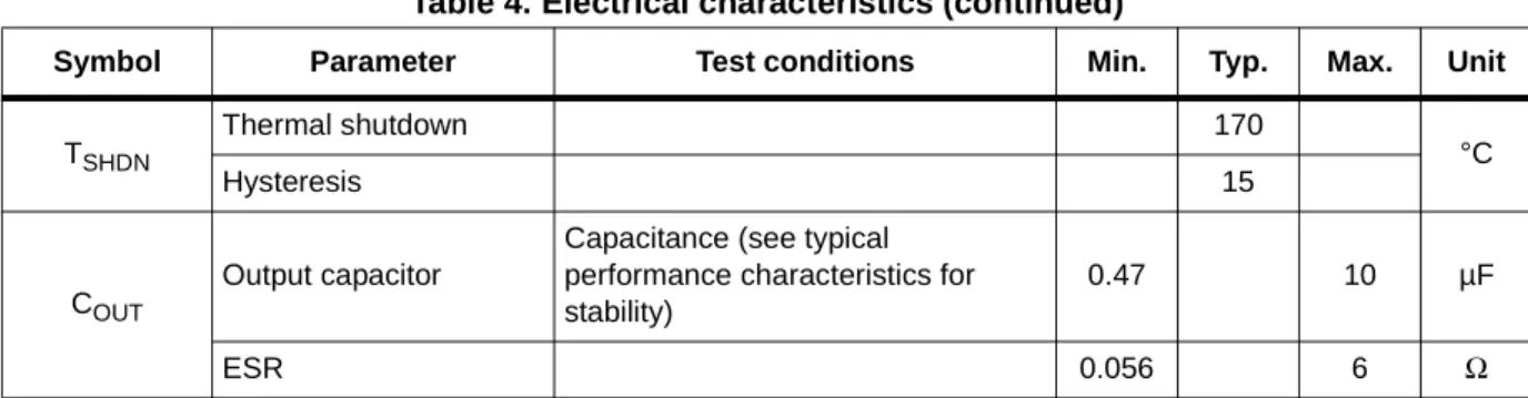 Table 4. Electrical characteristics (continued)