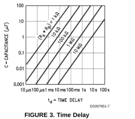 Figure 3 is a nomograph for easy determination of R, C val- val-ues for various time delays.