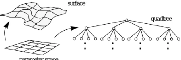 Figure 6 shows an example of a complete node front.