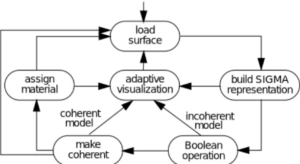 Figure 9: The role of adaptive visualization.