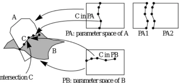 Figure 10: Parameter spaces for two surfaces.