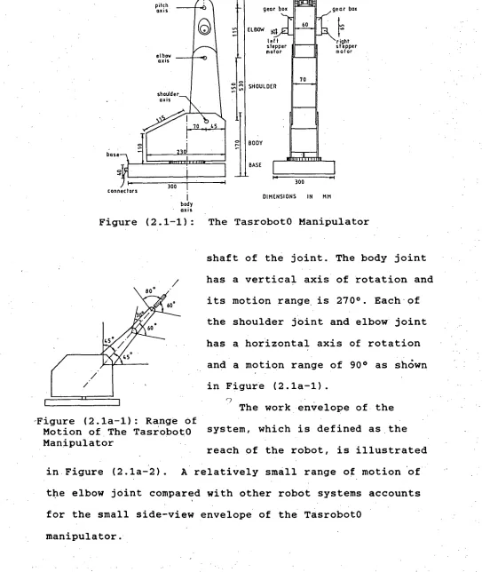 Figure (2.1-1): The TasrobotO Manipulator 
