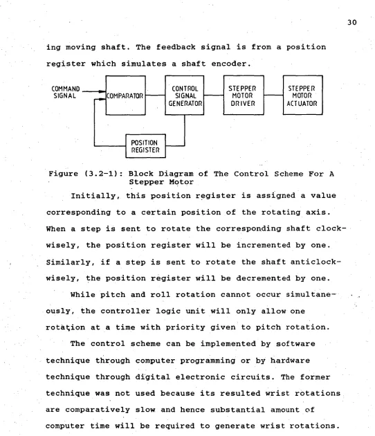 Figure (3.2-1): Block Diagram of The Control Scheme For A 