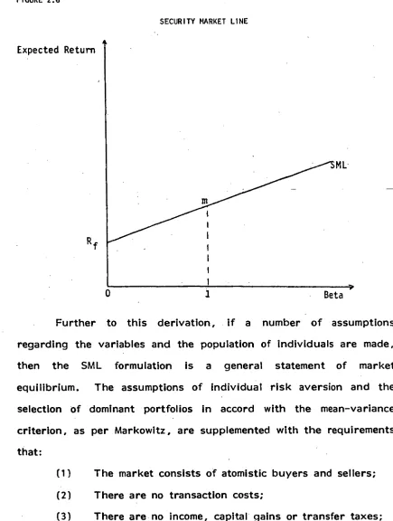 FIGURE 2.6 SECURITY MARKET LINE 