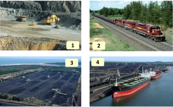 Fig. 1. Iron ore supply network. 