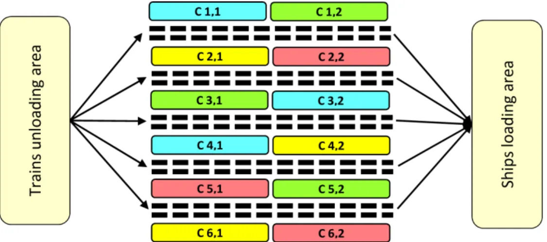 Fig. 2. Schematic view of a typical iron ore terminal. 