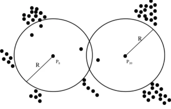 Figure 2.1: An example data set with two distance-based outliers