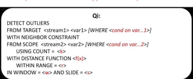 Figure 3.1: Query Template