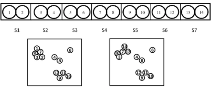 Figure 4.1: Distribution of data points