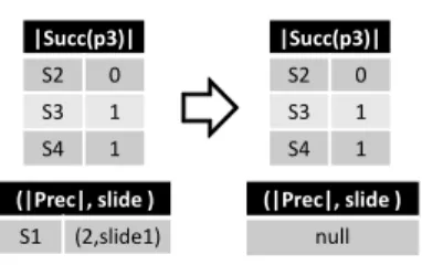 Figure 4.5: Arbitrary W: neighbor information