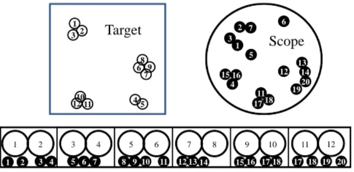 Figure 5.1: Geographic Distribution and Window View