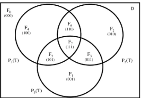 Figure 5.3: Possible Fragments
